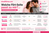 Welche Flirt-Seite passt zu mir? Entscheidungshilfe 2026